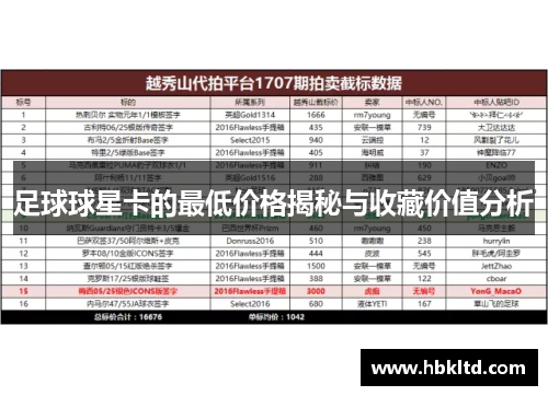 足球球星卡的最低价格揭秘与收藏价值分析