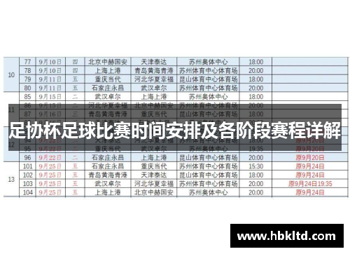 足协杯足球比赛时间安排及各阶段赛程详解